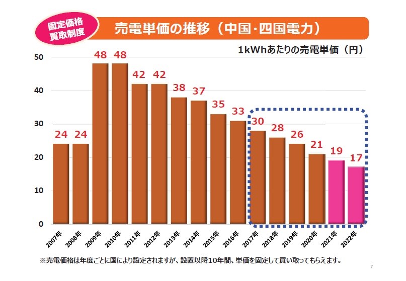 太陽光発電システムと蓄電池ってお得なの ピース島根 地元で愛されている住宅メーカーを紹介します 太陽光発電システムと蓄電池ってお得なの ピース島根 地元で愛されている住宅メーカーを紹介します