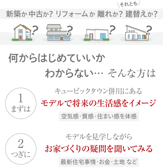 キュービックホーム相談会2