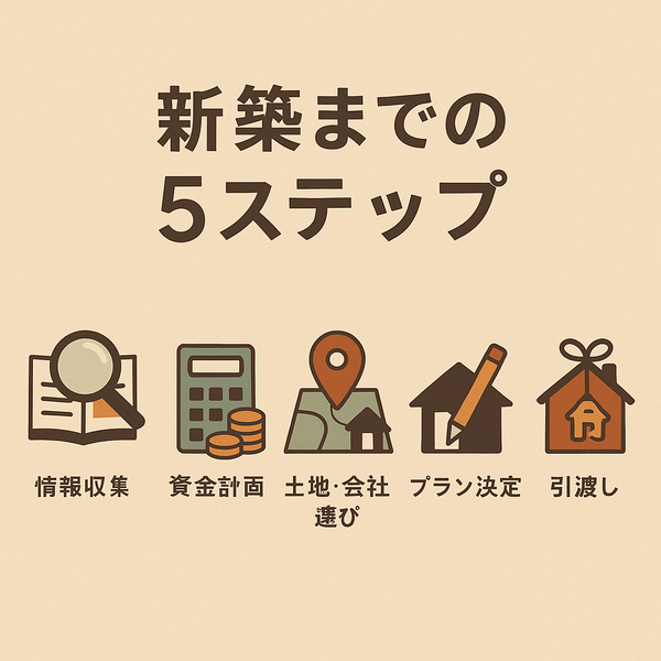 新築入門編『着工前の準備から引渡しまでを5つのステップ』