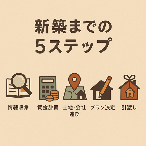 新築入門編『着工前の準備から引渡しまでを５つのステップ』